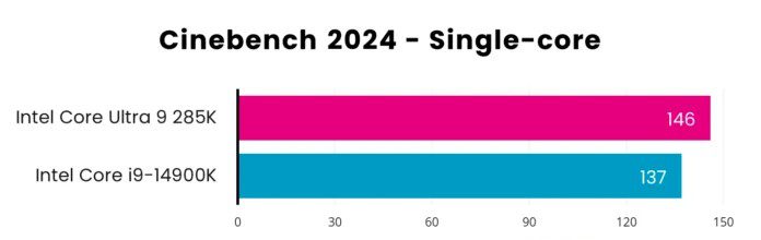 Cinebench 2024 benchmark