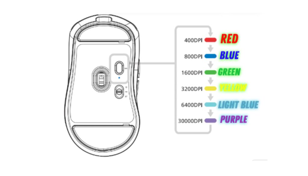 best dpi for gameloop