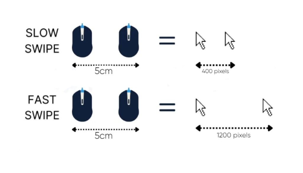 mouse acceleration cs2